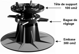 Plot pr�-r�glable RONDINOU